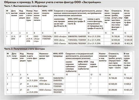 Преимущества использования акцептованных счетов