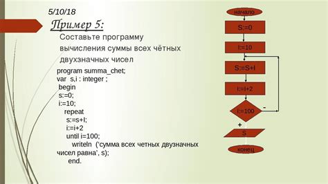 Преимущества использования алгоритма числа соседи