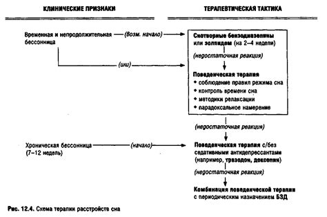 Преимущества использования анксиолитических средств