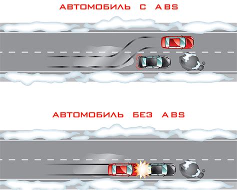 Преимущества использования антиблокировочной системы тормозов (ABS)