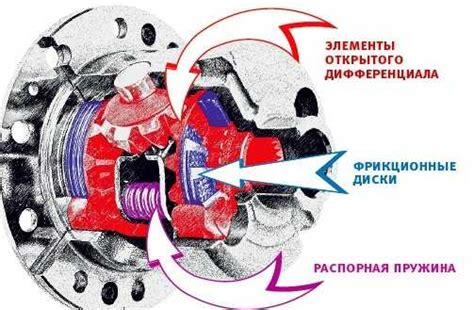 Преимущества использования блокировки центрального дифференциала