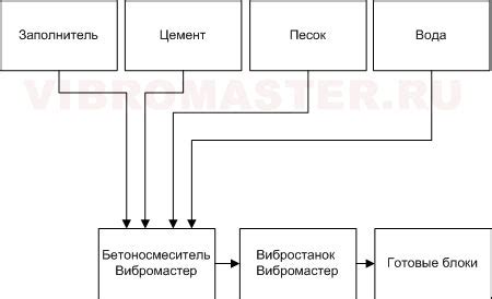 Преимущества использования блок-технологий