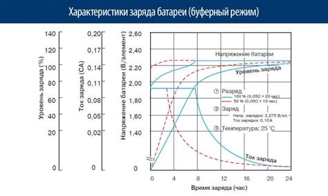 Преимущества использования буферного режима