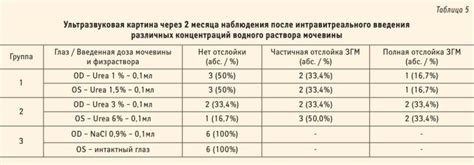 Преимущества использования водного раствора мочевины