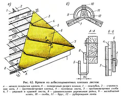 Преимущества использования волнистых хризотилцементных листов