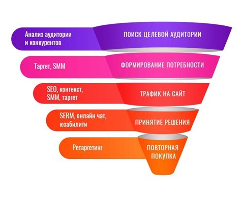 Преимущества использования воронки кандидатов