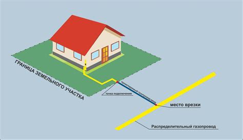 Преимущества использования врезки газа