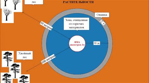 Преимущества использования встречного огня