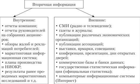 Преимущества использования вторичной информации