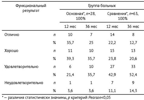 Преимущества использования выстрелов от бедра