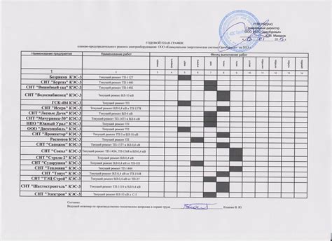 Преимущества использования графика ППР