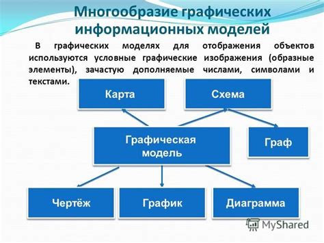 Преимущества использования графических моделей чисел