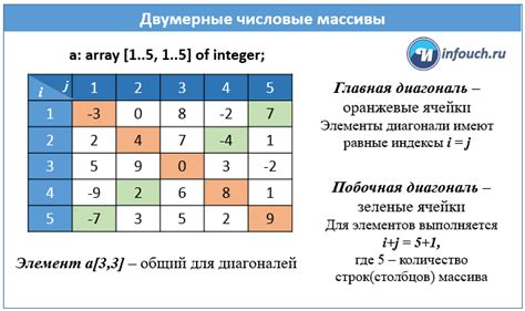 Преимущества использования двумерного массива