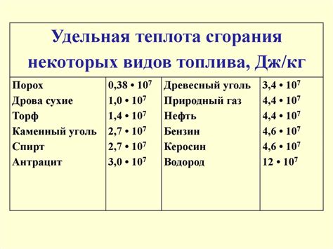 Преимущества использования дров с высокой удельной теплотой сгорания