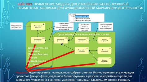 Преимущества использования единой исходной единицы