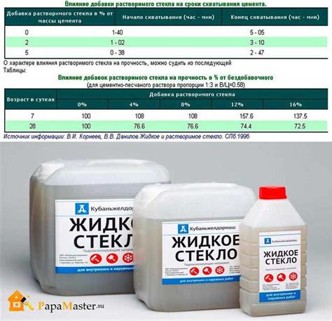 Преимущества использования жидкого стекла