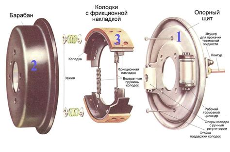 Преимущества использования заднего тормоза