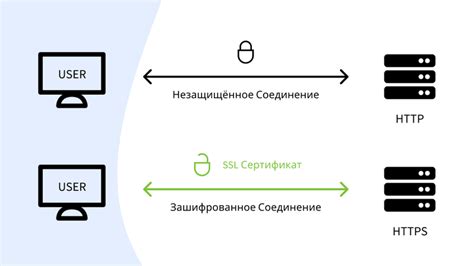 Преимущества использования защищенного протокола HTTPS