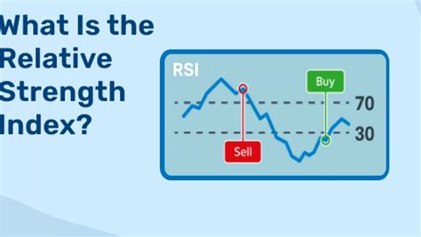 Преимущества использования индекса RSI