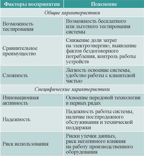 Преимущества использования интеллектуальной системы учета электроэнергии