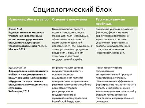 Преимущества использования интересов с ответами