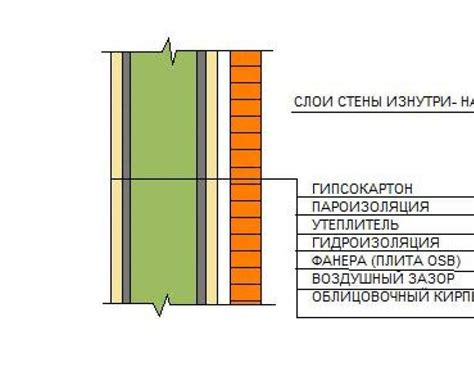 Преимущества использования кирпичных стен