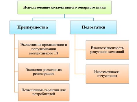 Преимущества использования коллективного товарного знака