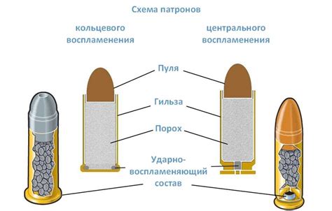 Преимущества использования кольцевого элемента