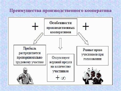 Преимущества использования кооператива LAN