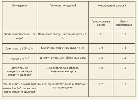 Преимущества использования коэффициента сложности