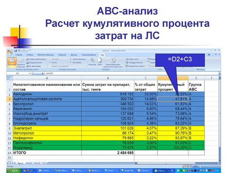 Преимущества использования кумулятивного процента