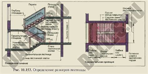 Преимущества использования лестничной площадки