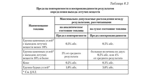 Преимущества использования летучих веществ