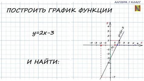 Преимущества использования линейной графики