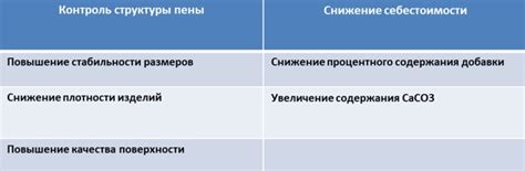 Преимущества использования марки Т20