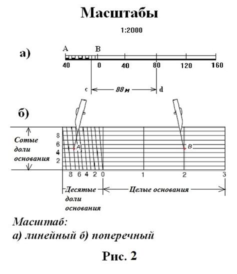 Преимущества использования масштаба 1:90000000