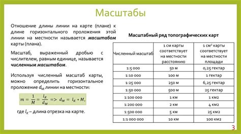 Преимущества использования масштаба 1 500