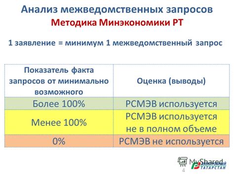 Преимущества использования межведомственных запросов