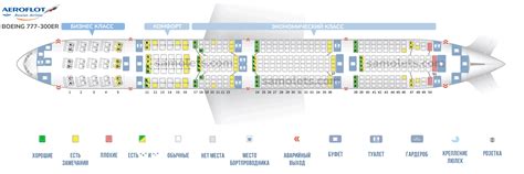 Преимущества использования мобильных подлокотников Аэрофлот: