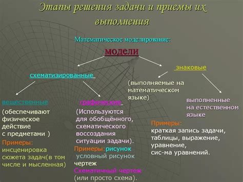 Преимущества использования модели решения задачи