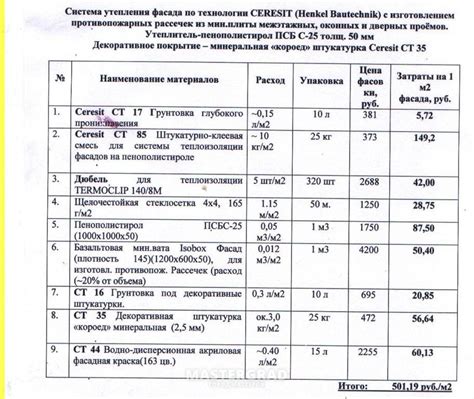 Преимущества использования мокрого по мокрому