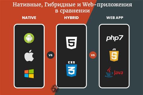 Преимущества использования нативного PHP