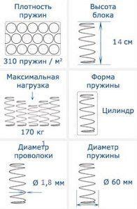 Преимущества использования независимых пружин TFK