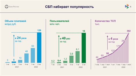 Преимущества использования неотложных платежей