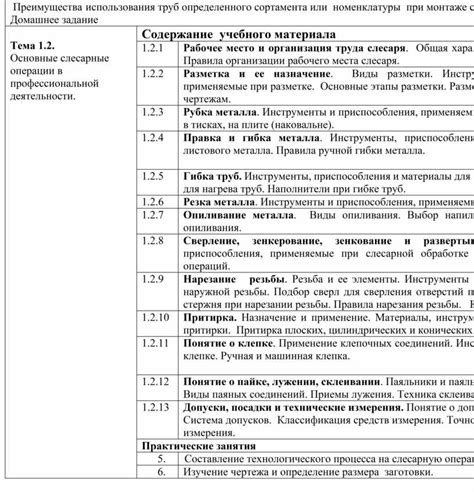 Преимущества использования номенклатуры