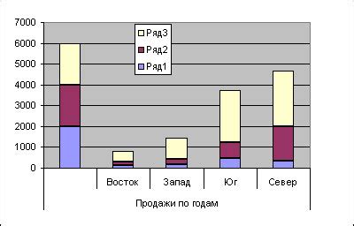 Преимущества использования нормированной гистограммы