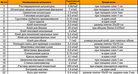 Преимущества использования нормированных расходов