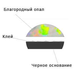 Преимущества использования облагороженного опала