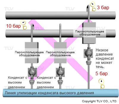 Преимущества использования обратного делителя