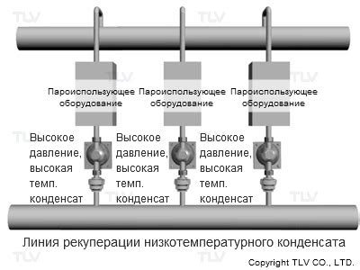 Преимущества использования обратного примера